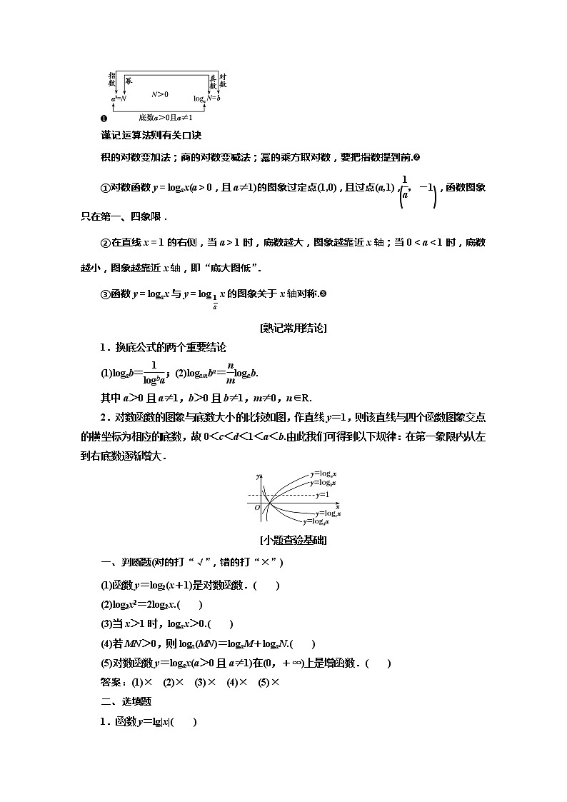 2020版高考理科数学(人教版)一轮复习讲义:第二章第七节对数与对数函数02