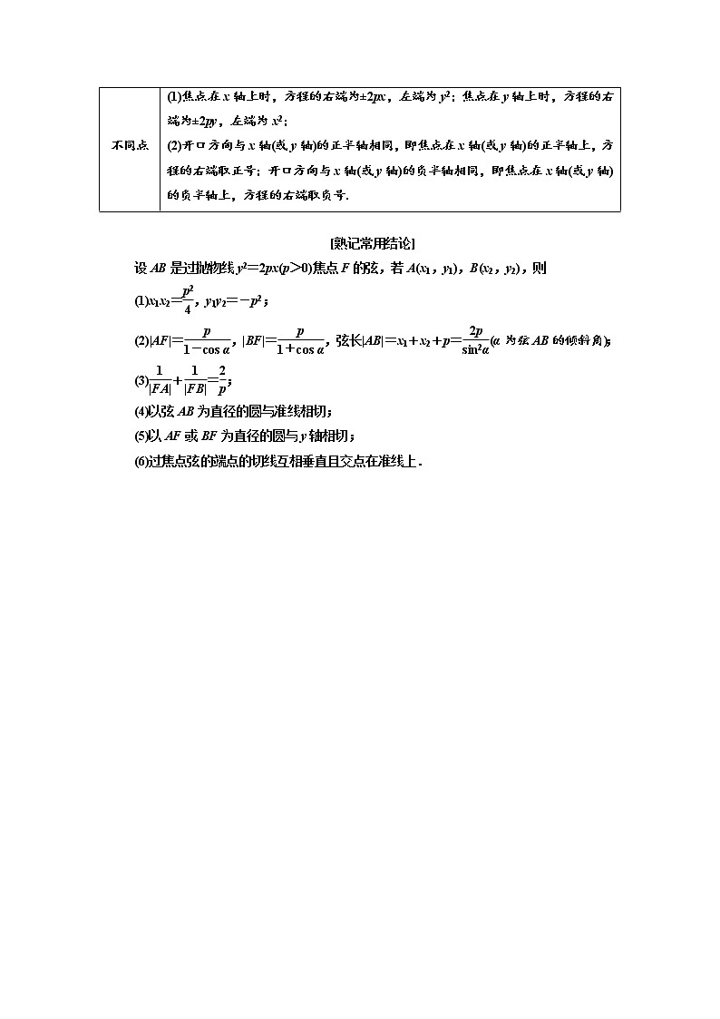 2020版高考数学(理)新创新一轮复习通用版讲义:第九章第七节抛物线02
