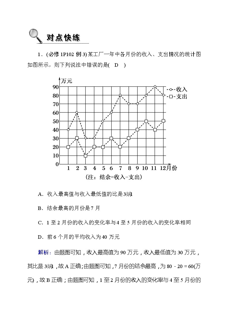 2020高考数学理科大一轮复习导学案：第二章函数、导数及其应用2.902