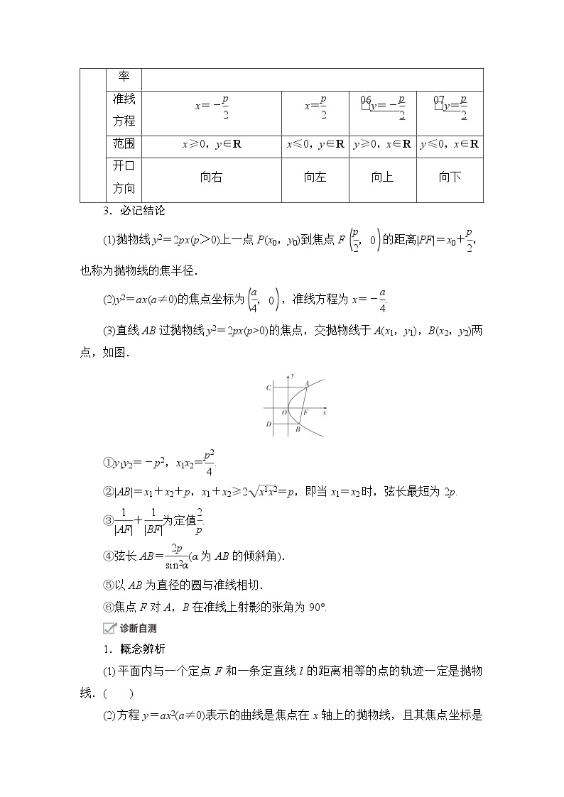 2021届高考数学人教版一轮创新教学案：第8章第7讲　抛物线02