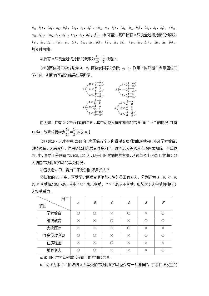 2021届高考数学（文）一轮复习学案：概率第2节古典概型03