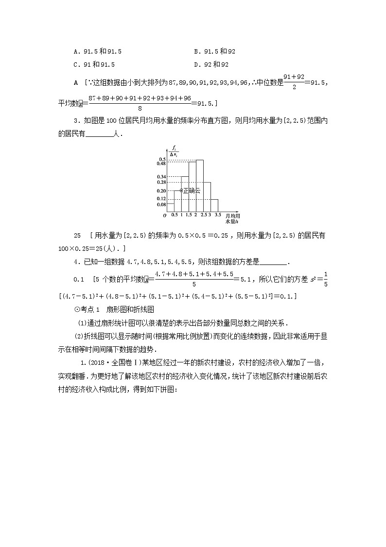 2021届高考数学(文)一轮复习学案:算法初步、统计与统计案例第3节统计图表、数据的数字特征、用样本估计总体03