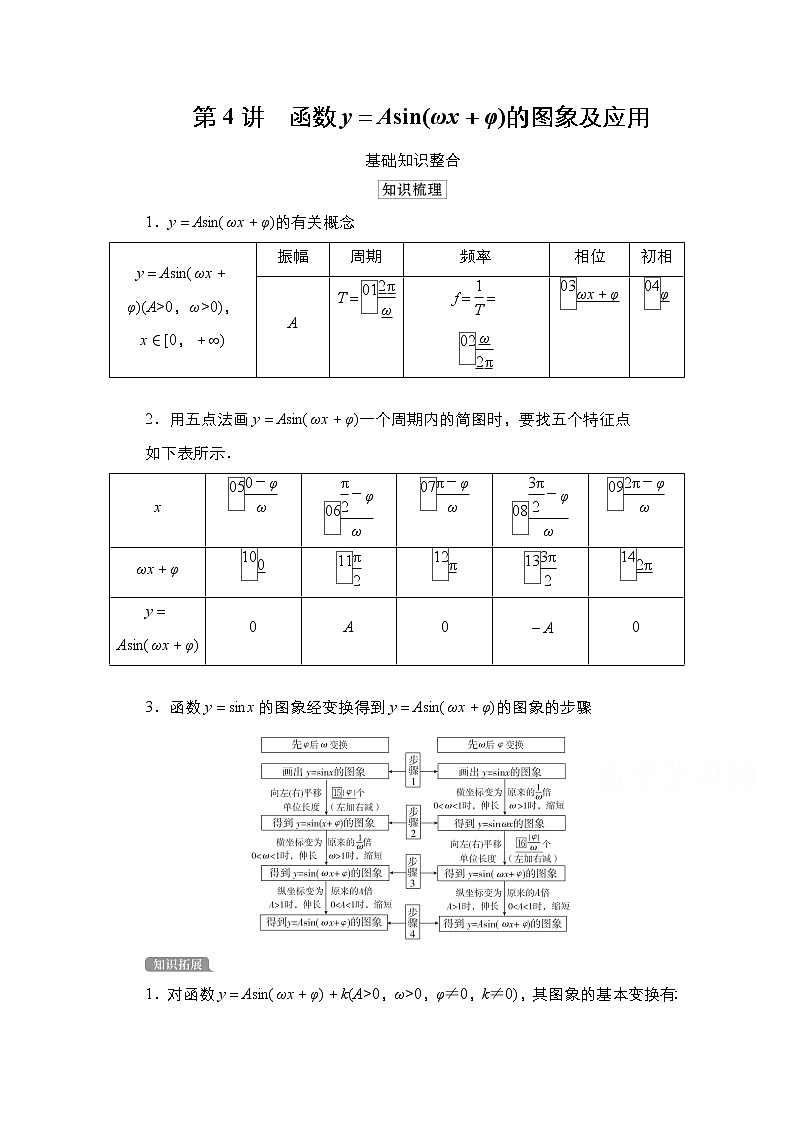 2021高三统考北师大版数学一轮学案:第4章第4讲 函数y=Asin(ωx+φ)的图象及应用01