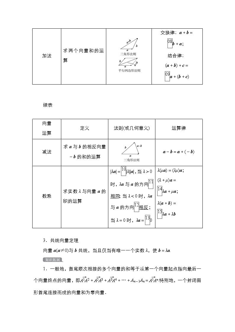 2021高三统考北师大版数学一轮学案:第5章第1讲 平面向量的概念及其线性运算第2页
