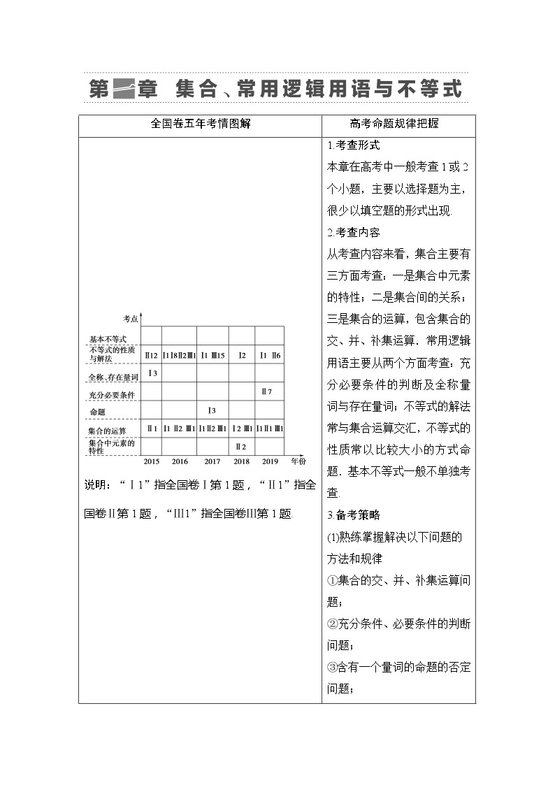 2021版江苏高考数学一轮复习讲义：第1章第1节　集合01