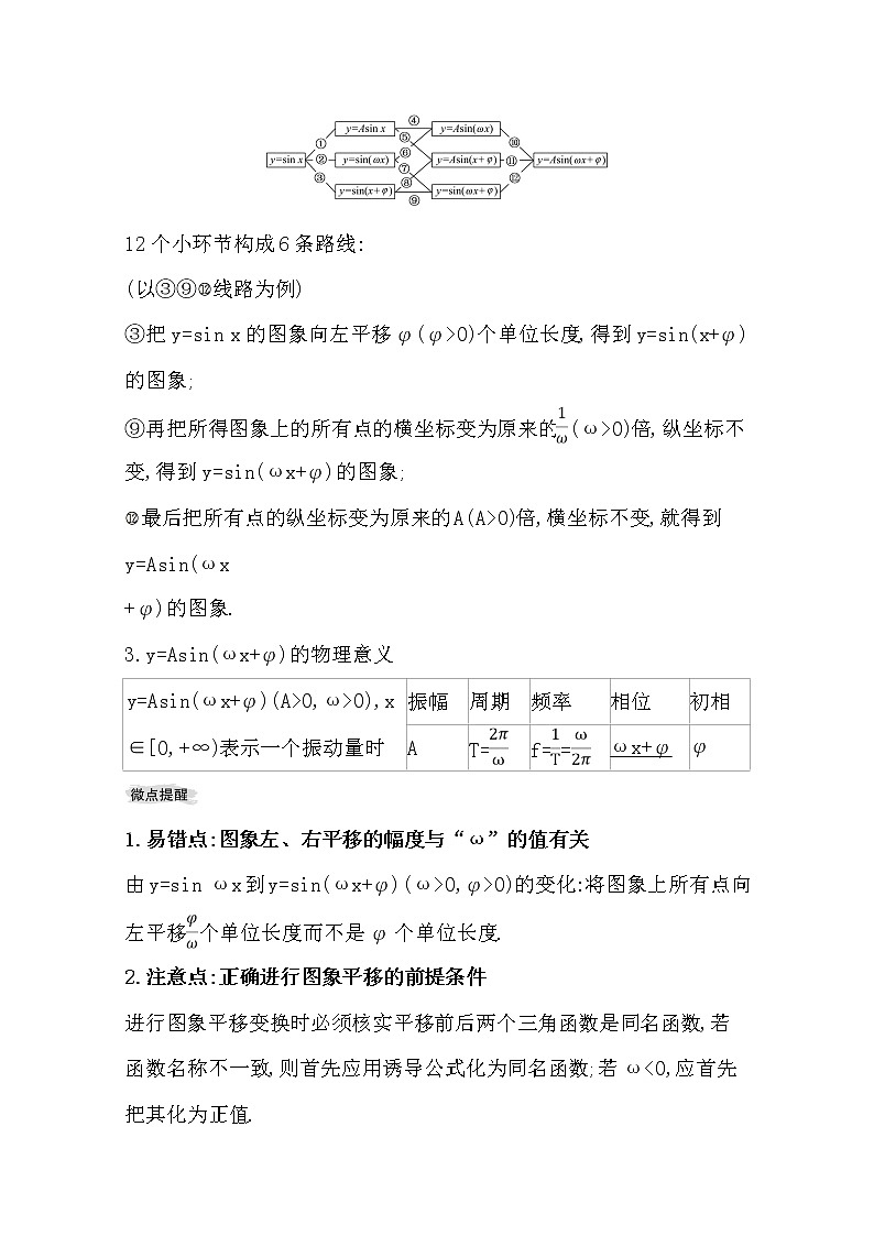 2021版高考文科数学人教通用版大一轮复习基础自查学案:3.4 函数y=Asin(ωx+φ)的图象及三角函数模型的简单应用02