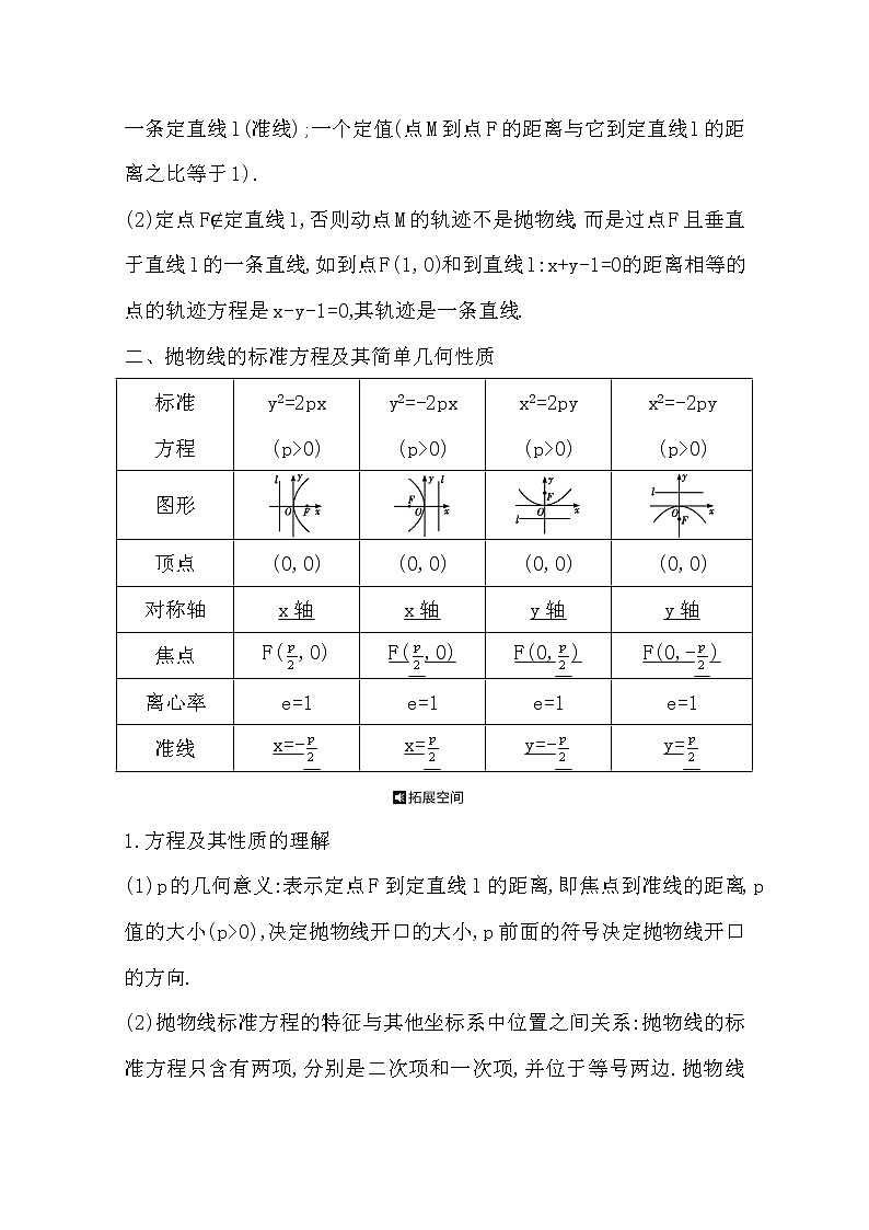 2021版高考数学导与练一轮复习(浙江版)知识梳理:第十二章第六节 抛物线(一)第2页