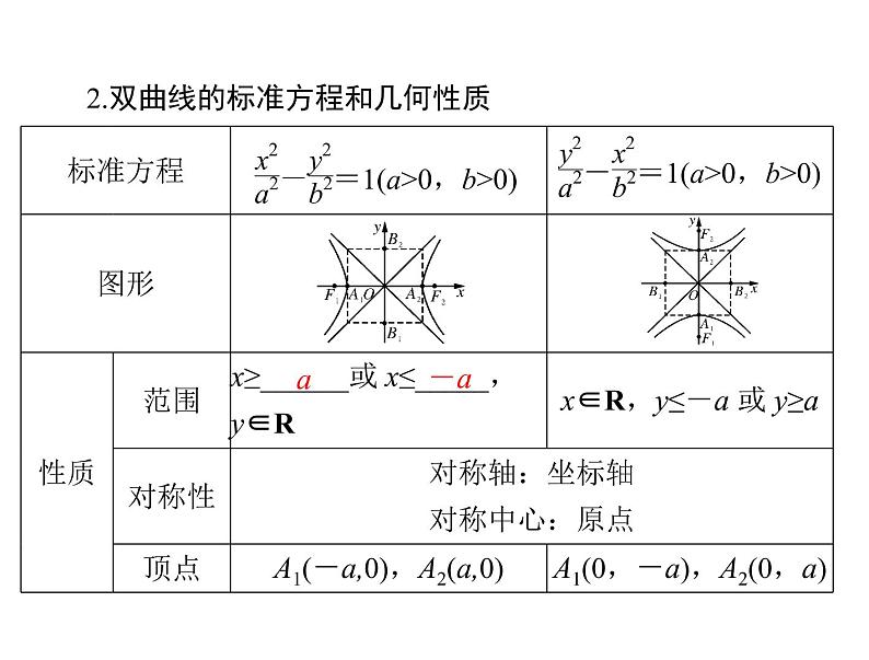 第七章 第6讲 双曲线-2021届高三数学一轮高考总复习课件(共37张PPT)04