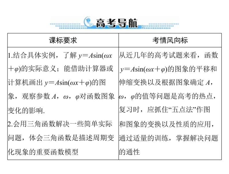 第三章 第6讲 函数 y＝Asin(ωx＋φ)的图象-2021届高三数学一轮高考总复习课件(共50张PPT)02