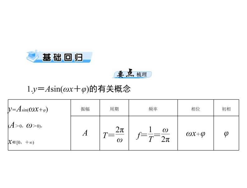 第三章 第6讲 函数 y＝Asin(ωx＋φ)的图象-2021届高三数学一轮高考总复习课件(共50张PPT)03