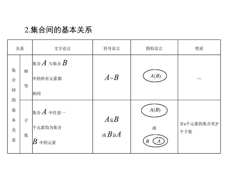 第一章 第1讲 集合的含义与基本关系-2021届高三数学一轮高考总复习课件(共42张PPT)04