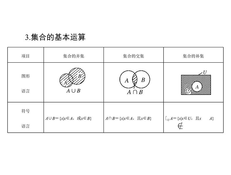 第一章 第1讲 集合的含义与基本关系-2021届高三数学一轮高考总复习课件(共42张PPT)06