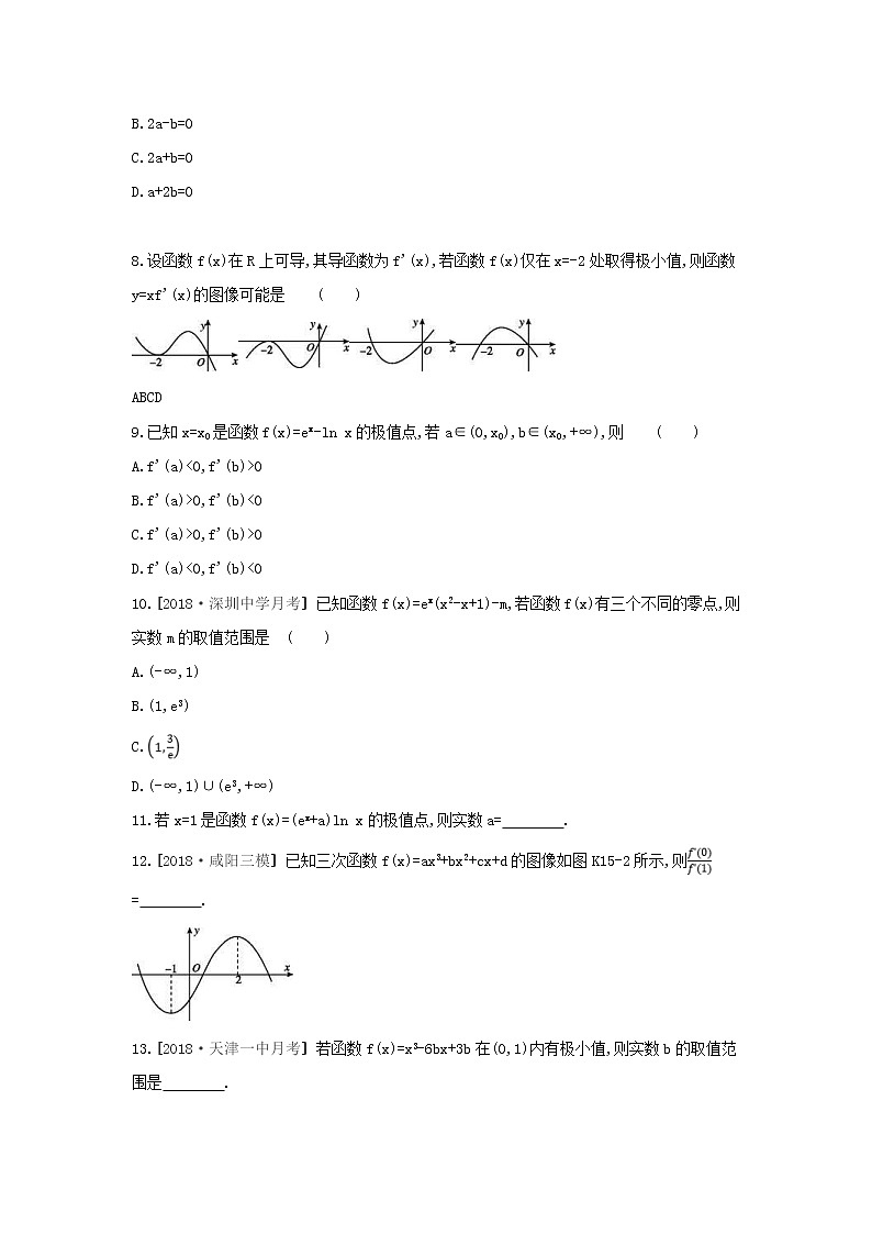 2019届高考数学二轮复习查漏补缺练习:第15讲《导数与函数的极值、最值》(含解析)第2页