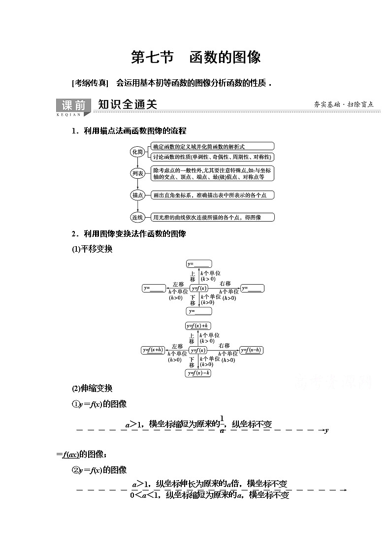 2020版新一线高考文科数学(北师大版)一轮复习教学案:第2章第7节 函数的图像01