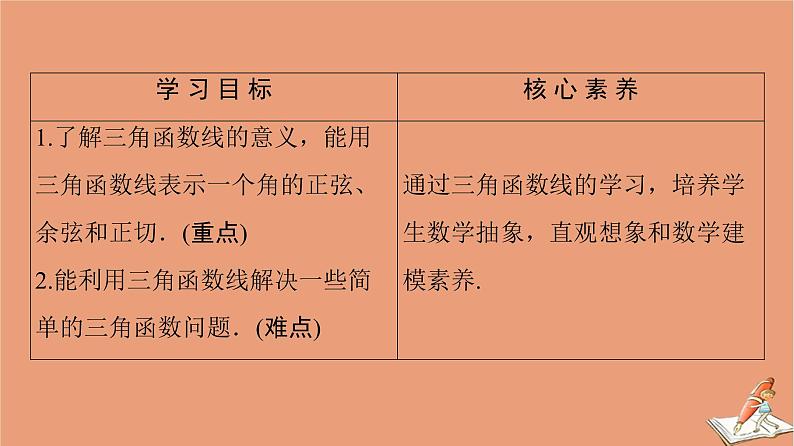 2020_2021学年高中数学第1章三角函数1.2.1第2课时三角函数线及其应用课件新人教A版必修4第2页
