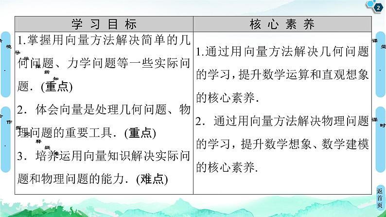 第6章 6.4 6.4.1 平面几何中的向量方法 6.4.2 向量在物理中的应用举例-【新教材】人教A版(2019)高中数学必修第二册课件第2页