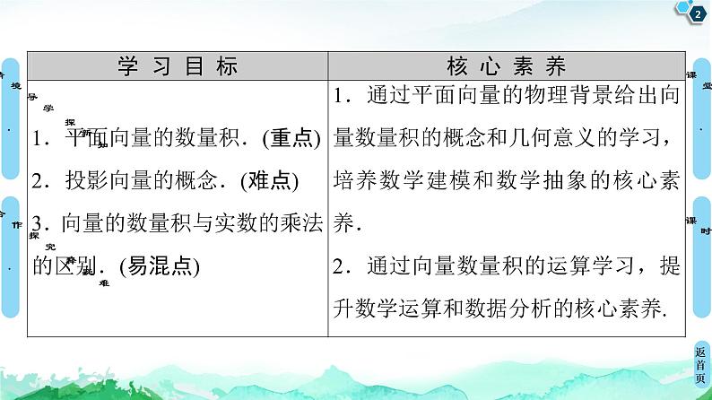 第6章 6.2 6.2.4 向量的数量积-【新教材】人教A版(2019)高中数学必修第二册课件02