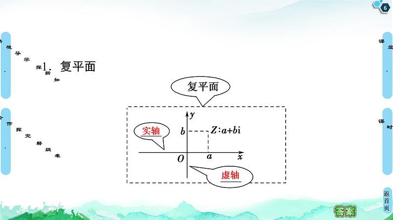 第7章 7.1 7.1.2 复数的几何意义-【新教材】人教A版(2019)高中数学必修第二册课件06