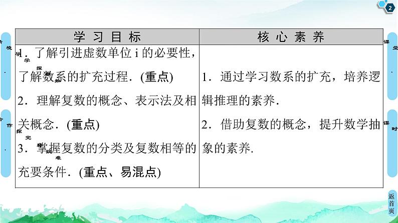 第7章 7.1 7.1.1 数系的扩充和复数的概念-【新教材】人教A版(2019)高中数学必修第二册课件02