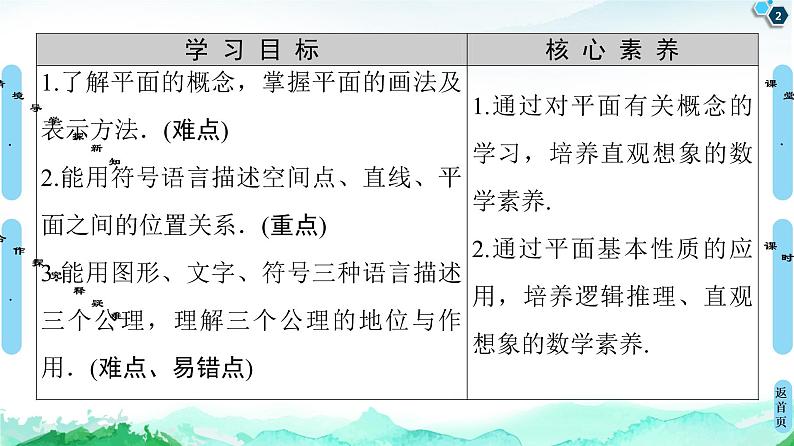 第8章 8.4 8.4.1 平面-【新教材】人教A版(2019)高中数学必修第二册课件第2页