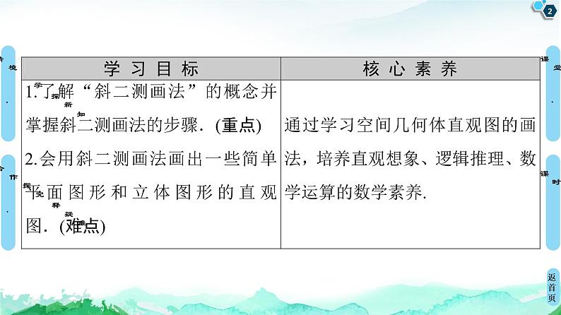 第8章 8.2 立体图形的直观图-【新教材】人教A版(2019)高中数学必修第二册课件02