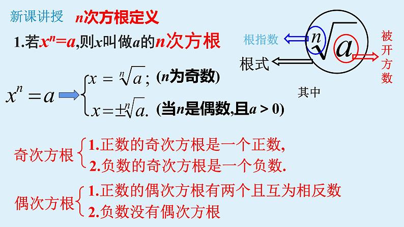 4.1指数-【新教材】人教A版(2019)高中数学必修第一册课件05