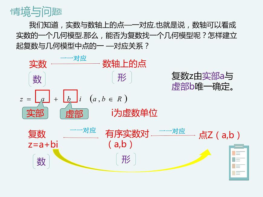 10.1.2復(fù)數(shù)的幾何意義-人教B版（2019）高中數(shù)學(xué)必修（第四冊）課件(共14張PPT)第2頁