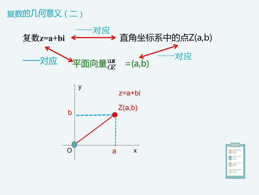 10.1.2復(fù)數(shù)的幾何意義-人教B版（2019）高中數(shù)學(xué)必修（第四冊）課件(共14張PPT)第5頁