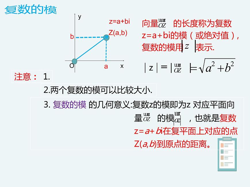 10.1.2復(fù)數(shù)的幾何意義-人教B版（2019）高中數(shù)學(xué)必修（第四冊）課件(共14張PPT)第6頁
