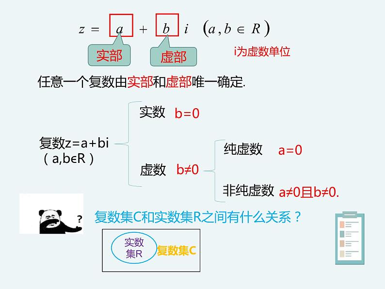 10.1.1复数的概念-人教B版(2019)高中数学必修(第四册)课件(共18张PPT)第7页
