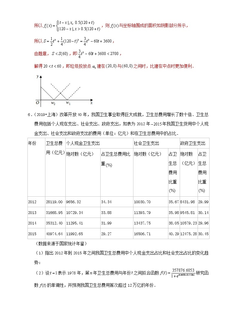 2020_2021學年高考數學考點第三章函數概念與基本初等函數Ⅰ函數模型及其應用理2020101315605