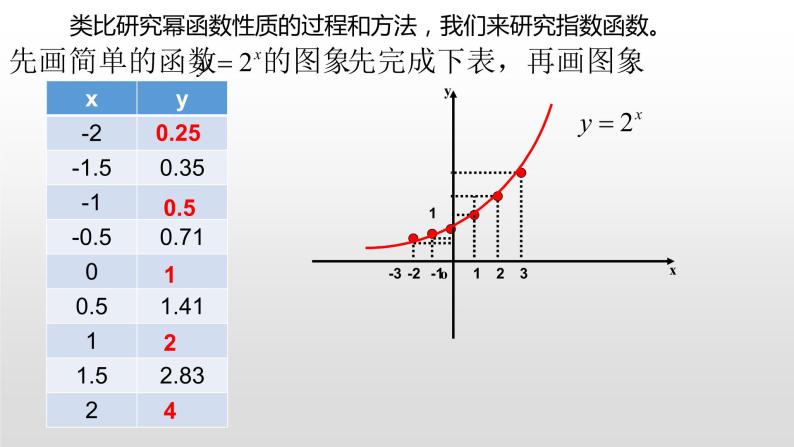 2指数函数的图象与性质【新教材】人教a版(2019)高中数学必修第一册