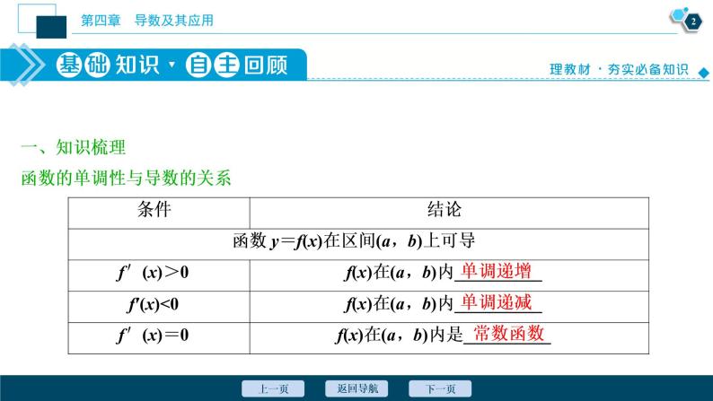 2021版新高考地区高考数学（人教版）大一轮复习（课件+学案+高效演练分层突破）第04章  第2讲　导数与函数的单调性03