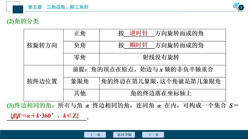 2021版新高考地区高考数学(人教版)大一轮复习 第5章 第1讲 任意角和弧度制及任意角的三角函数第4页