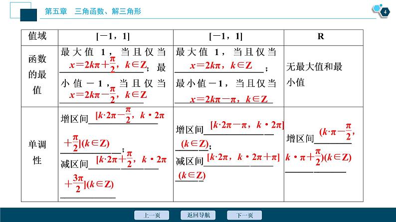 2021版新高考地区高考数学(人教版)大一轮复习(课件+学案+高效演练分层突破)第05章  第4讲 第1课时 三角函数的图象与性质(一)05