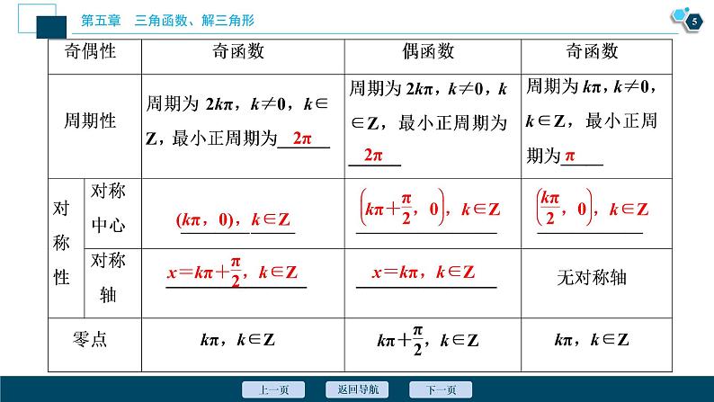 2021版新高考地区高考数学(人教版)大一轮复习(课件+学案+高效演练分层突破)第05章  第4讲 第1课时 三角函数的图象与性质(一)06