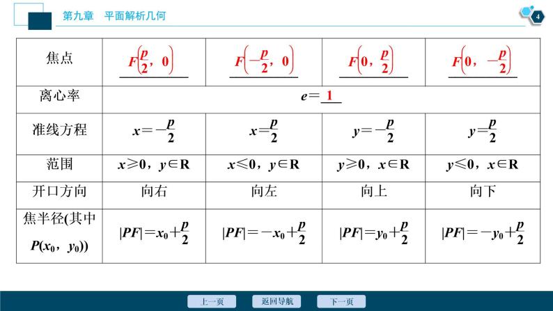 2021版新高考地区高考数学（人教版）大一轮复习（课件+学案+高效演练分层突破）第09章  第7讲　抛物线05