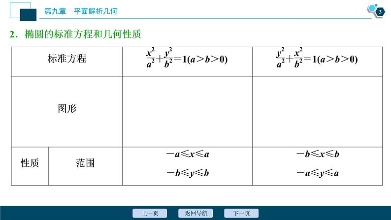 2021版新高考地区高考数学(人教版)大一轮复习 第9章 第5讲 第1课时 椭圆及其性质第4页