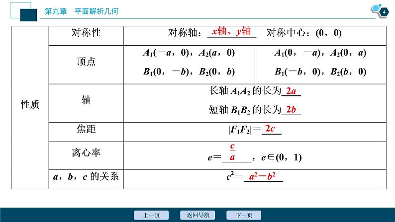 2021版新高考地区高考数学(人教版)大一轮复习 第9章 第5讲 第1课时 椭圆及其性质第5页
