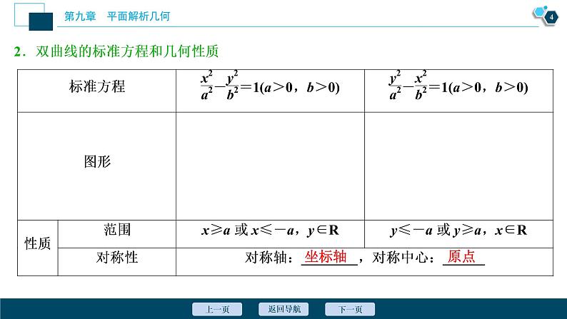 2021版新高考地区高考数学(人教版)大一轮复习(课件+学案+高效演练分层突破)第09章 第6讲 双曲线05