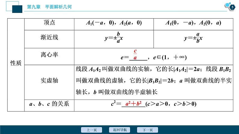 2021版新高考地区高考数学(人教版)大一轮复习(课件+学案+高效演练分层突破)第09章 第6讲 双曲线06
