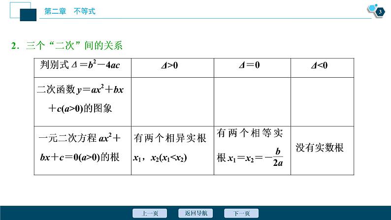 2021版新高考地区高考数学(人教版)大一轮复习(课件+学案+高效演练分层突破)第02章 第2讲 一元二次不等式及其解法04