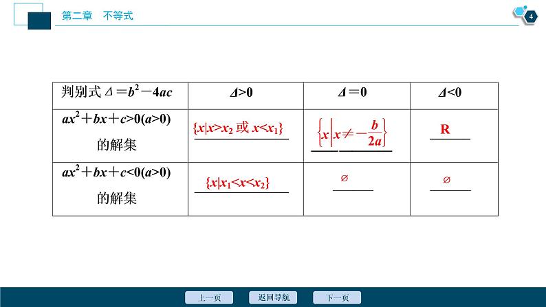 2021版新高考地区高考数学(人教版)大一轮复习(课件+学案+高效演练分层突破)第02章 第2讲 一元二次不等式及其解法05