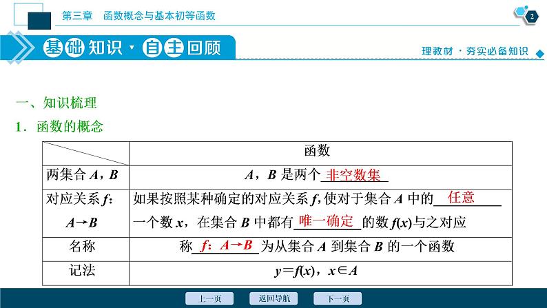 2021版新高考地区高考数学(人教版)大一轮复习(课件+学案+高效演练分层突破)第03章  第1讲 函数及其表示03