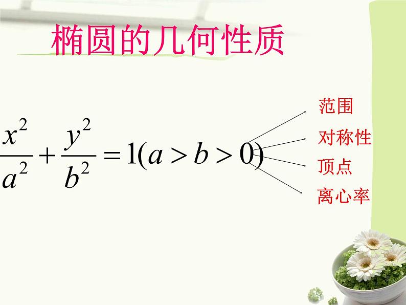 3.1.2椭圆的几何性质 课件03