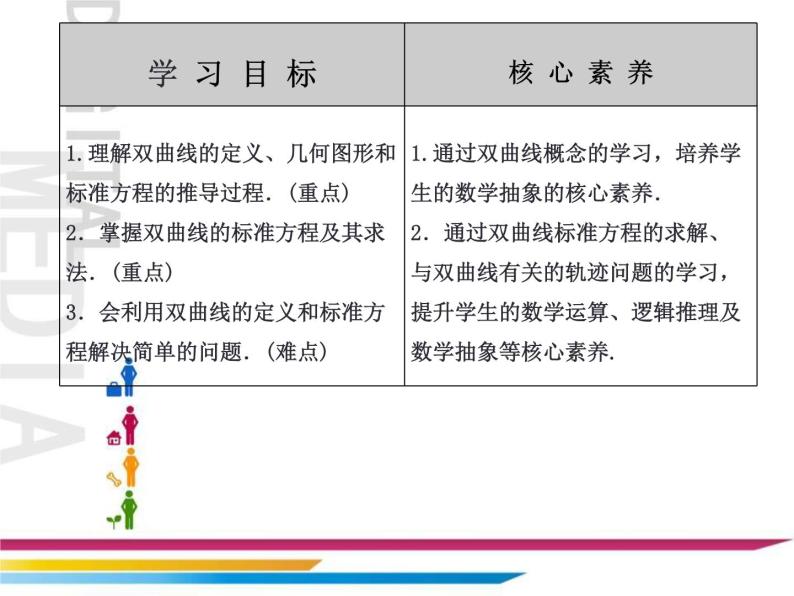 3.2.1双曲线及其标准方程 课件202