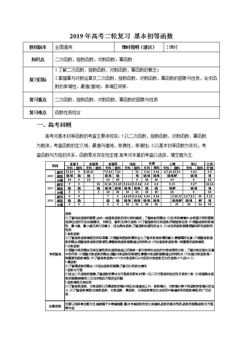 【2019年高考二轮课程】数学 全国通用版 基本初等函数 教案01