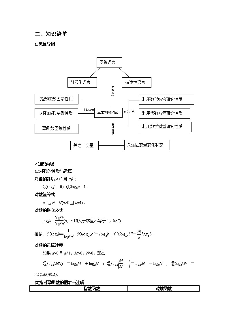【2019年高考二轮课程】数学 全国通用版 基本初等函数 教案02