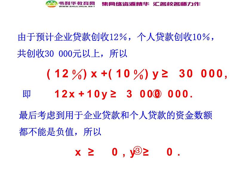 人教版高中数学必修五同课异构课件:3.3.1 二元一次不等式(组)与平面区域 第1课时 二元一次不等式表示的平面区域 情境互动课型05
