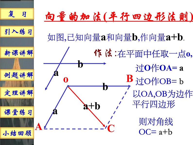实数与向量的积 课件03